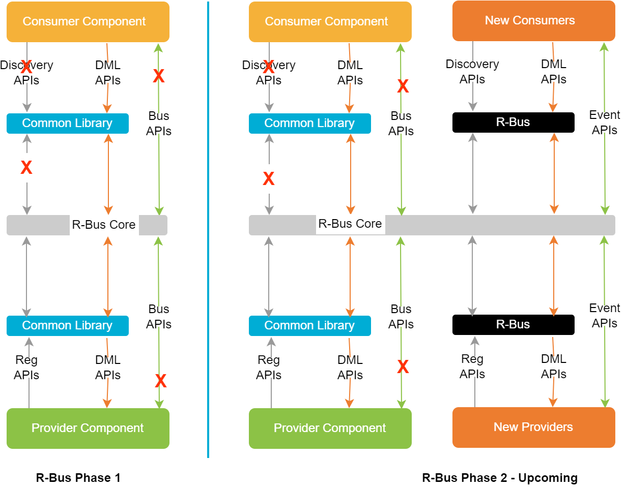 RDK Documentation Portal | Documentation | Architecture - RDK ...